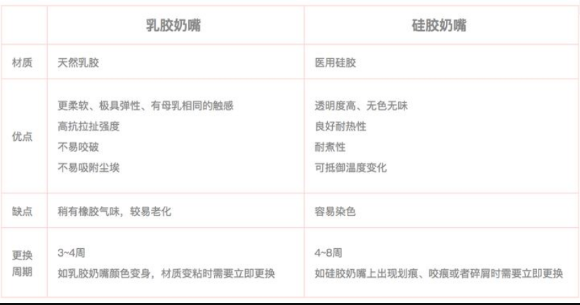 乳膠和硅膠有什么區(qū)別？列舉幾個(gè)例子說(shuō)明硅膠和乳膠材質(zhì)優(yōu)缺點(diǎn)